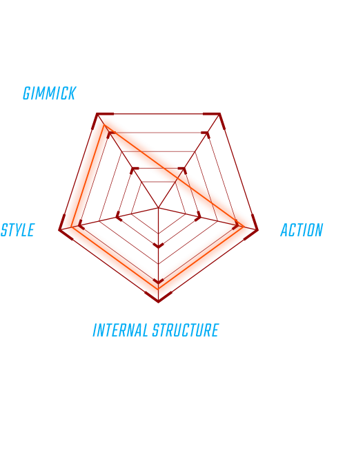 EXTREME POINT MSごとに極限化するテーマ