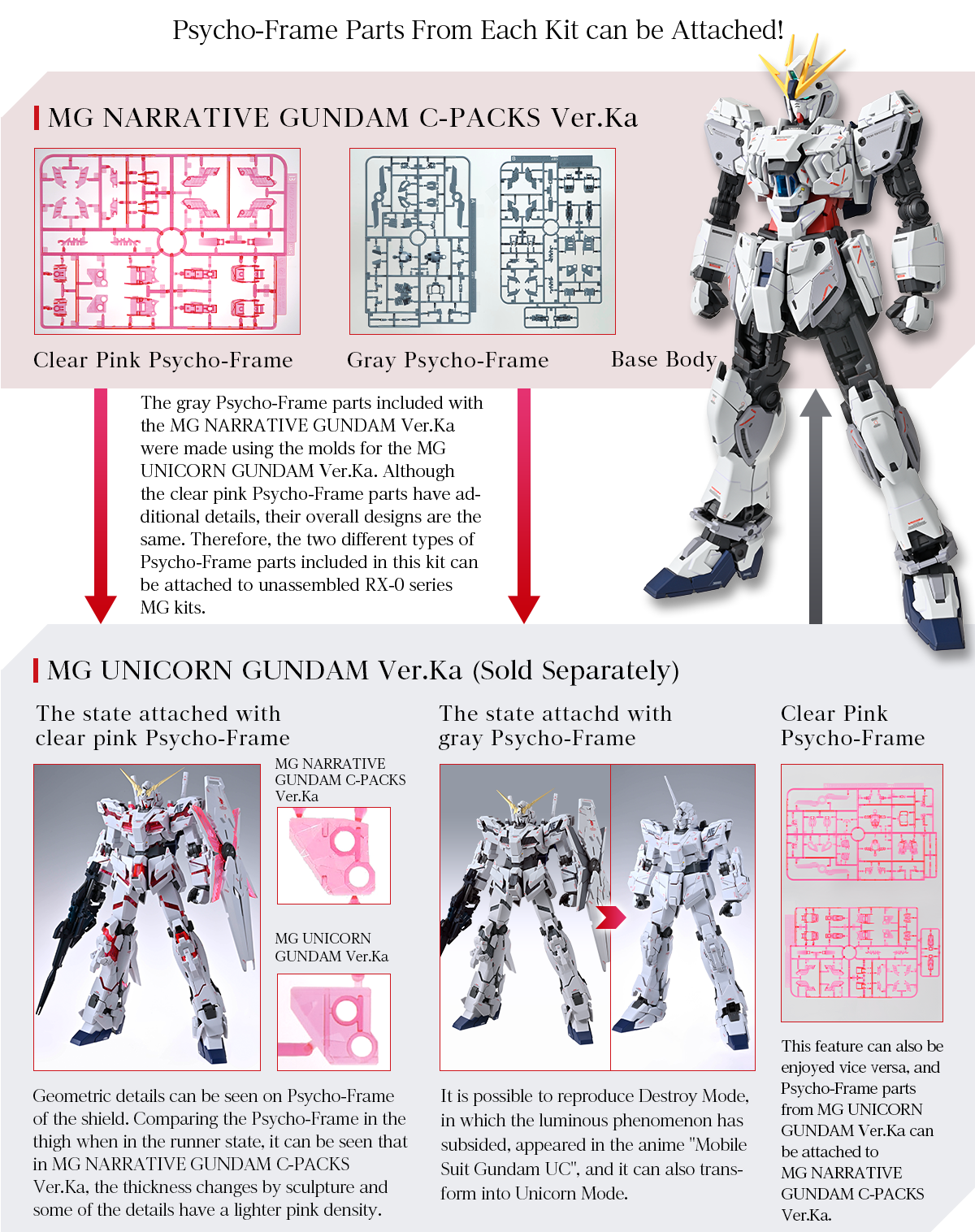 Customization Unique to GUNPLA With This Ver.Ka Kit